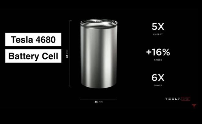 Tesla has touted increased efficiency and density with these batteries
