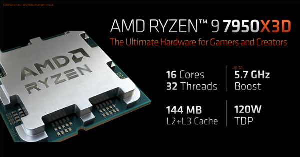 AMD锐龙9 7000x3D正式开卖！价格、性能、功耗三杀13900KS