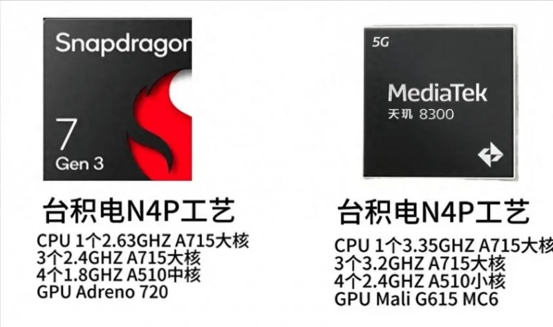 骁龙7Gen3和天玑8300哪款处理器更强?(骁龙7Gen3和天玑8300对比介绍)